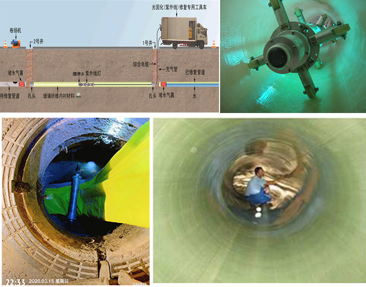 牟平UV-CIPP内衬修复