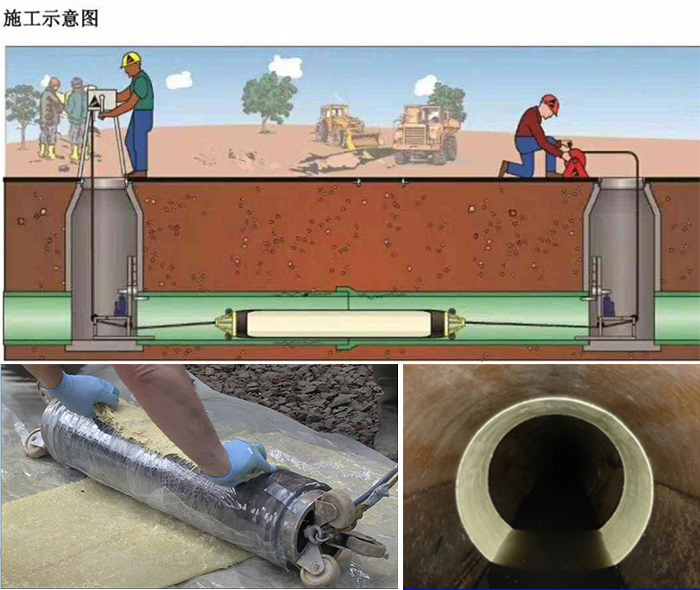 牟平管道局部点状修复